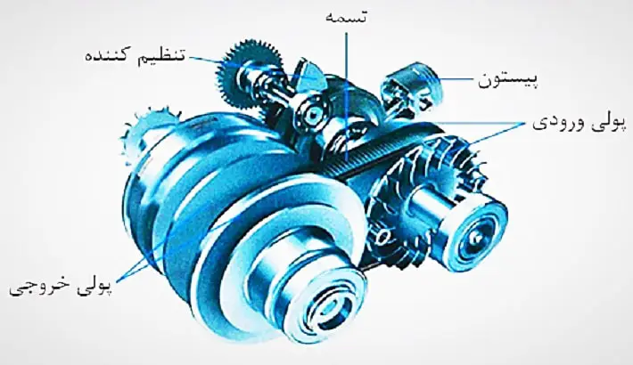  گیربکس CVT چیست و چه تفاوتی با گیربکس معمولی دارد؟ 